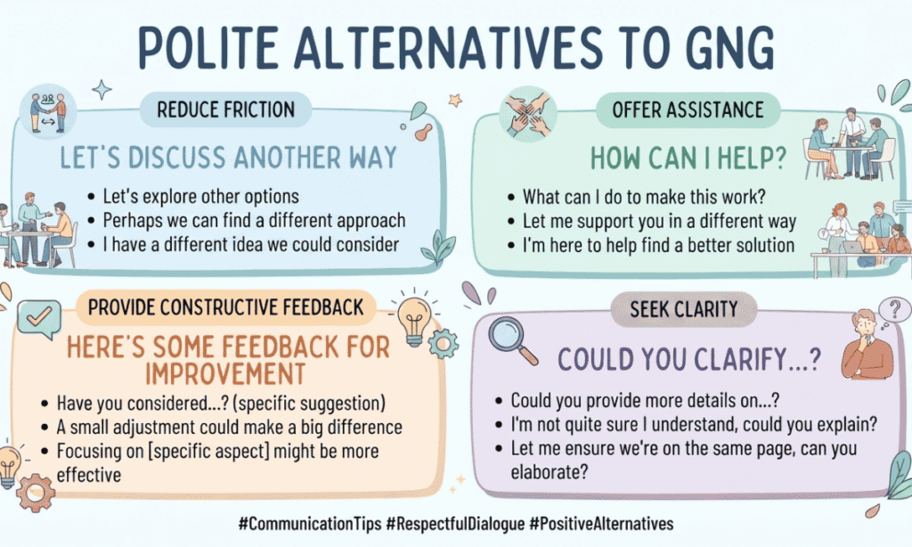 Polite Alternatives to GNG