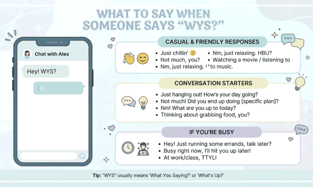 What to say when someone says wys